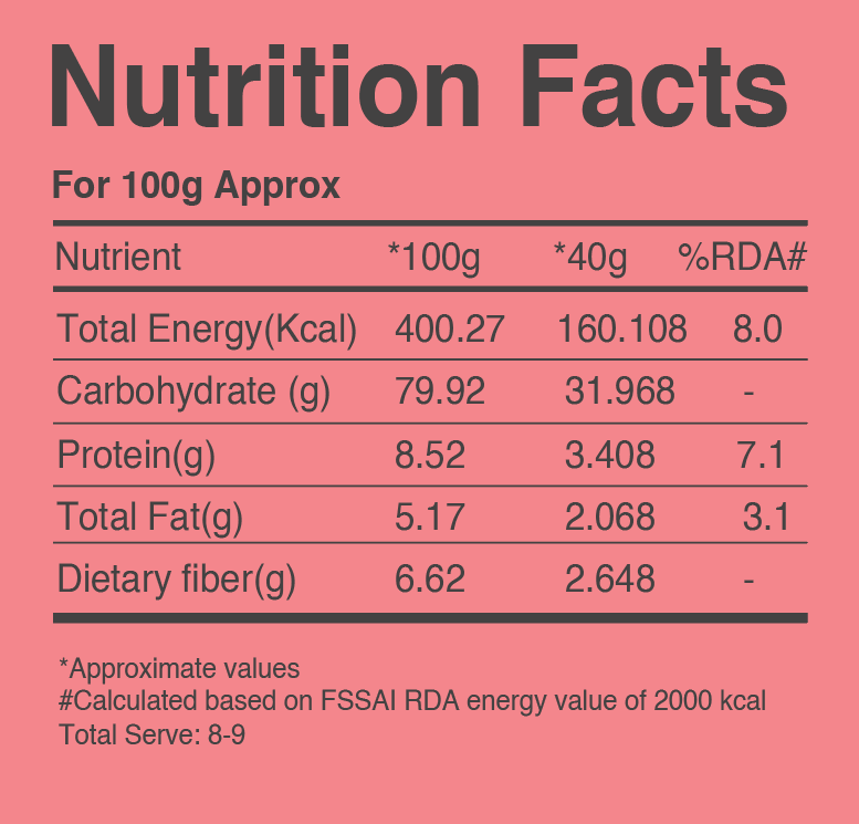 Strawberry muesli nutrients