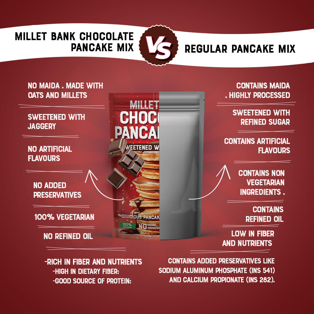 Chocolate Pancake Mix