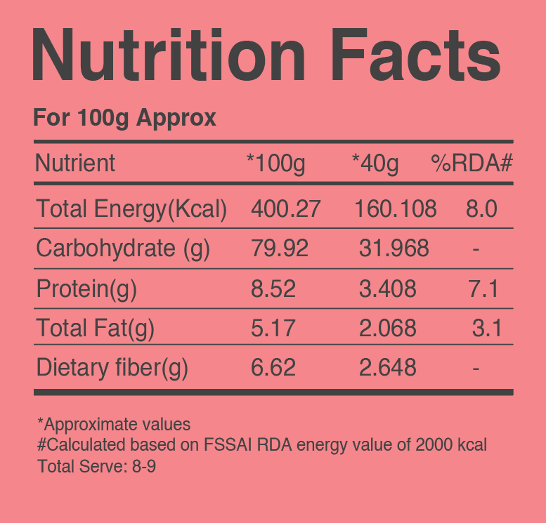 Strawberry muesli nutrients 